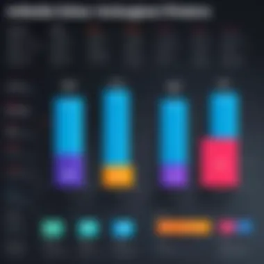 Comparison chart of Adobe Audience Manager and its competitors