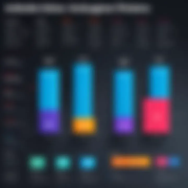 Comparison chart of Adobe Audience Manager and its competitors