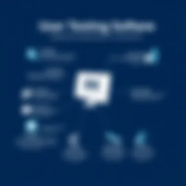 Graph showcasing the benefits of user testing software