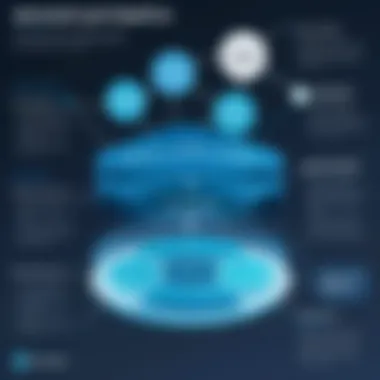 Diagram illustrating advantages of using open-source solutions