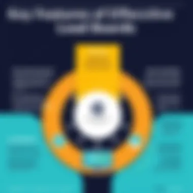 Key Features of Effective Load Boards A strategic diagram outlining the key features of effective load boards.