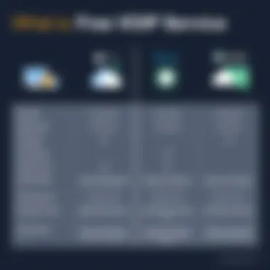 Comparison chart of leading free VoIP service providers