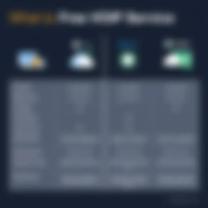 Comparison chart of leading free VoIP service providers