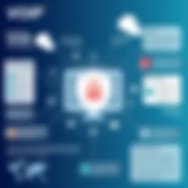 Infographic detailing security concerns in VoIP usage