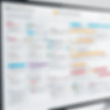 Improving Project Management Efficiency Flowchart illustrating project management improvements via Gantt charts