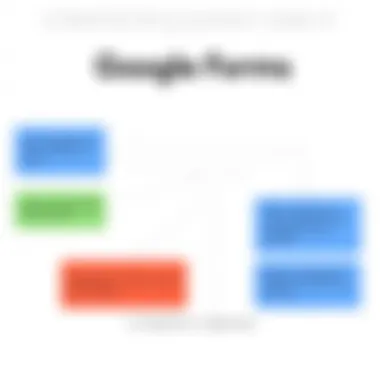 Visual representation of various question types available in Google Forms