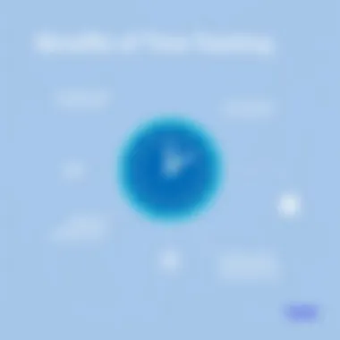 Benefits of using Gusto for time tracking and payroll