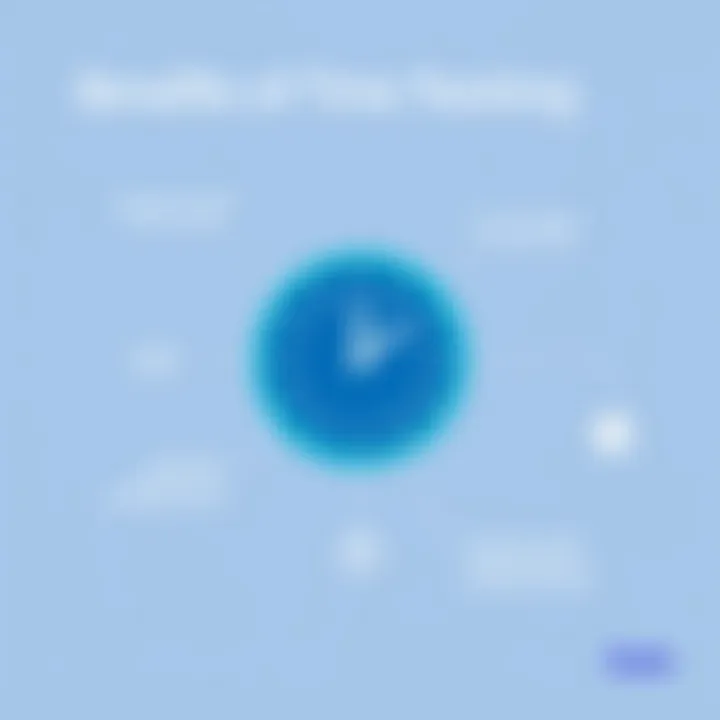 Benefits of using Gusto for time tracking and payroll