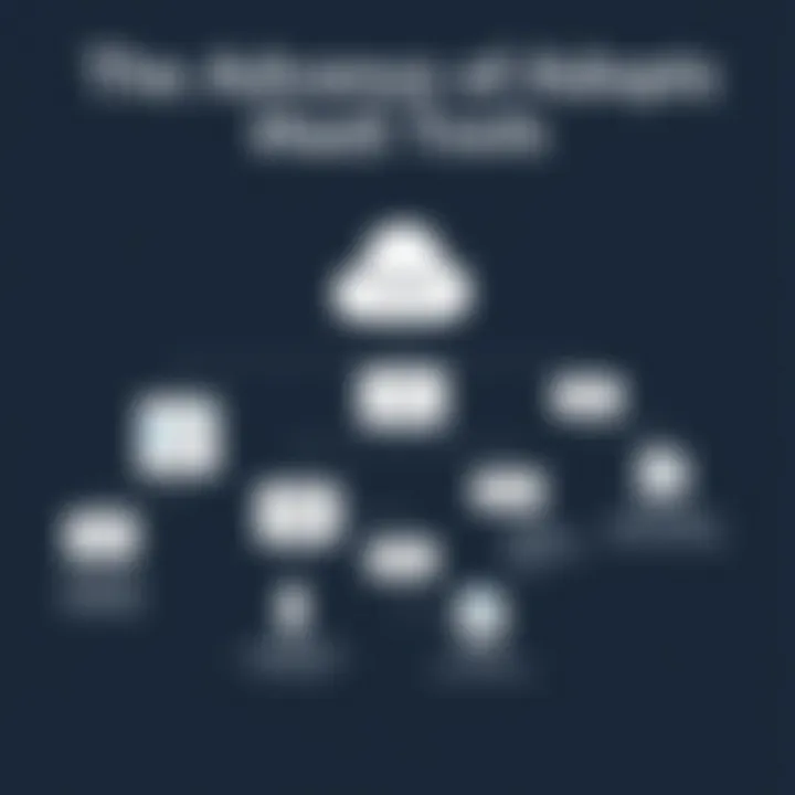 Flowchart demonstrating the benefits of IaaS implementation