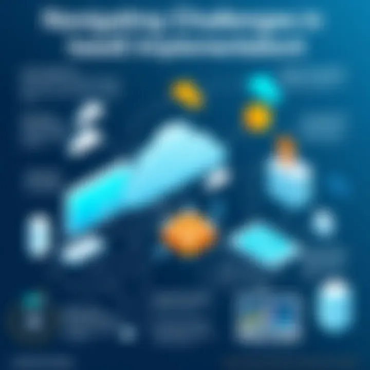 Infographic highlighting challenges in IaaS deployment