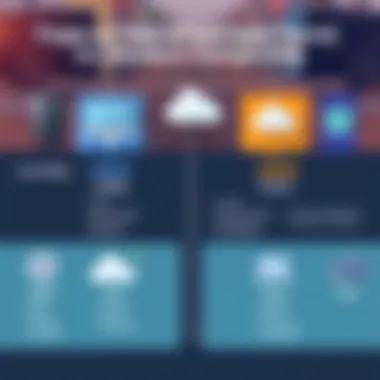 Comparison chart of popular IaaS tools and their features