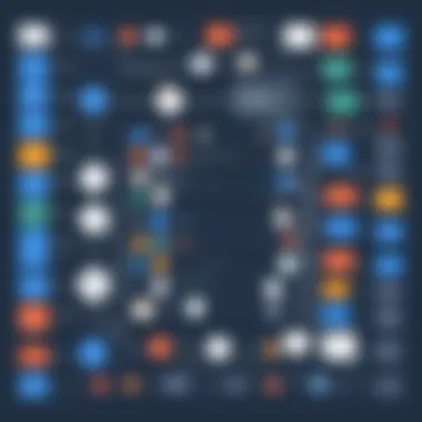 Mapping the Integration Flow Flowchart illustrating the connection between Google Data Studio and Zapier