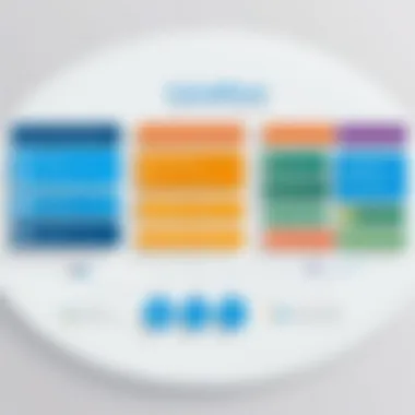 Diagram illustrating integration strategies for Salesforce in supplier management.