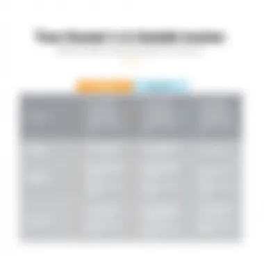 Comparative Features of Portfolio Trackers