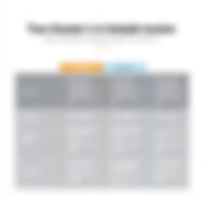 Comparative Features of Portfolio Trackers