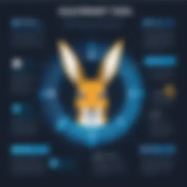 Benefits of Collaboration in the Jackrabbit App Infographic illustrating the benefits of collaboration within Jackrabbit app