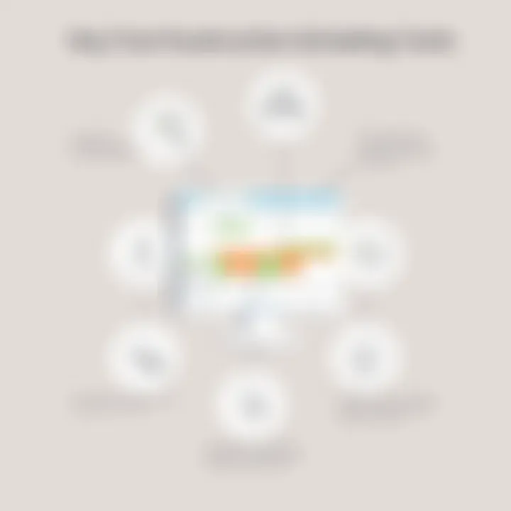 Key Features of Construction Scheduling Tools Diagram illustrating the key features of construction scheduling tools