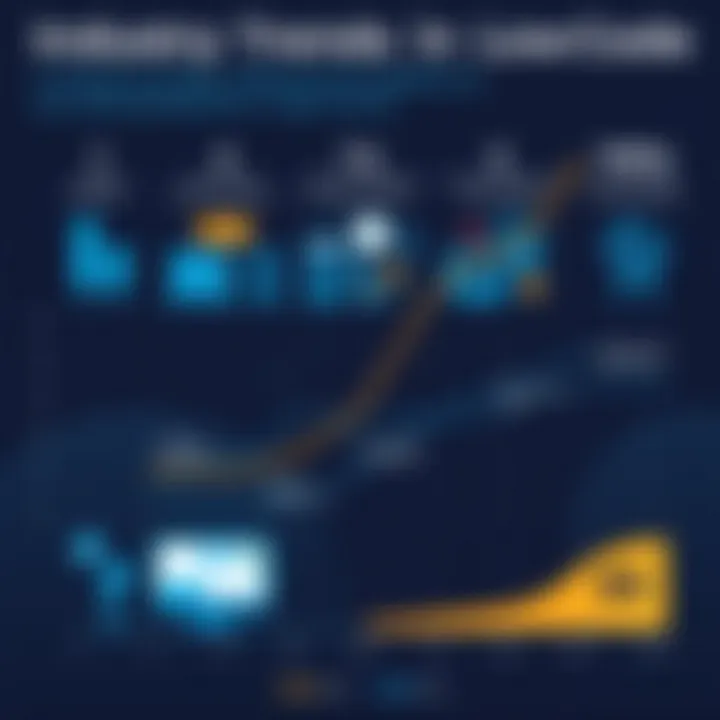 Industry Trends in Low Code Adoption A chart showing industry trends influencing the adoption of low code solutions in open source.