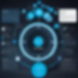 Integration architecture diagram showcasing Matillion and NetSuite