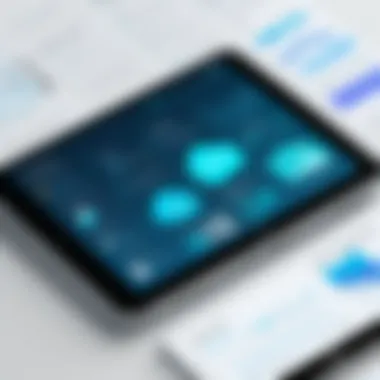 Trends Shaping the Future of Impact Apps Chart showing trends in app development