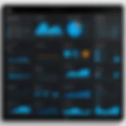 Overview of Microsoft BI Pro dashboard