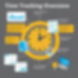 Visual representation of time tracking features in Microsoft Project