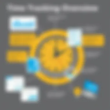 Visual representation of time tracking features in Microsoft Project