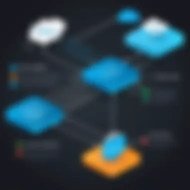 Flowchart of the integration setup between Mixmax and Salesforce