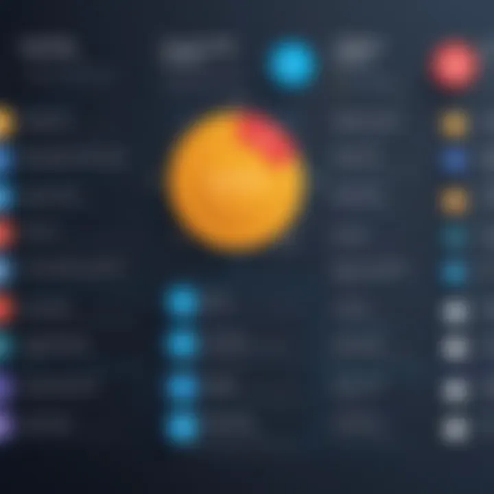 Comparison chart of top hotel CRM solutions