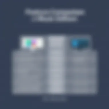 Comparison chart of features among top music editing software for Mac