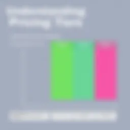 Graph depicting the pricing tiers of Dynamics 365 for Marketing