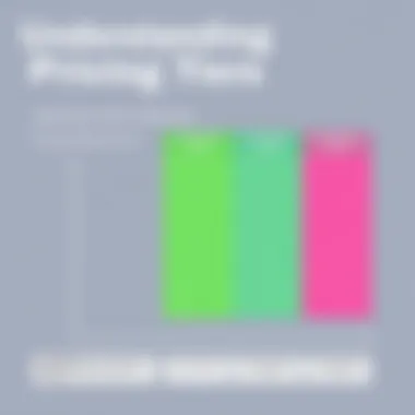 Graph depicting the pricing tiers of Dynamics 365 for Marketing