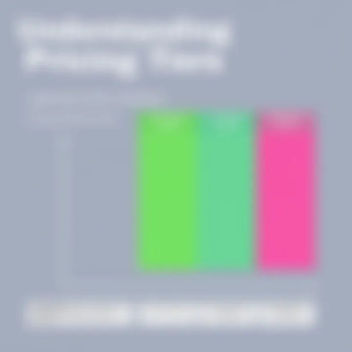 Graph depicting the pricing tiers of Dynamics 365 for Marketing