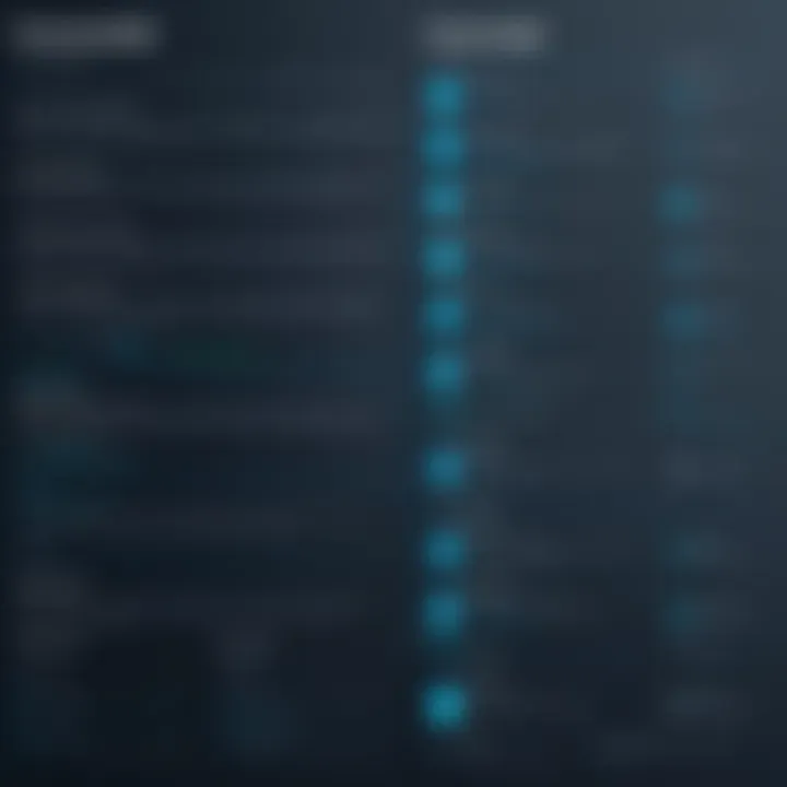 Different Account Types on Formstack