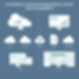 Visual comparison of Oracle Analytics Cloud and its competitors