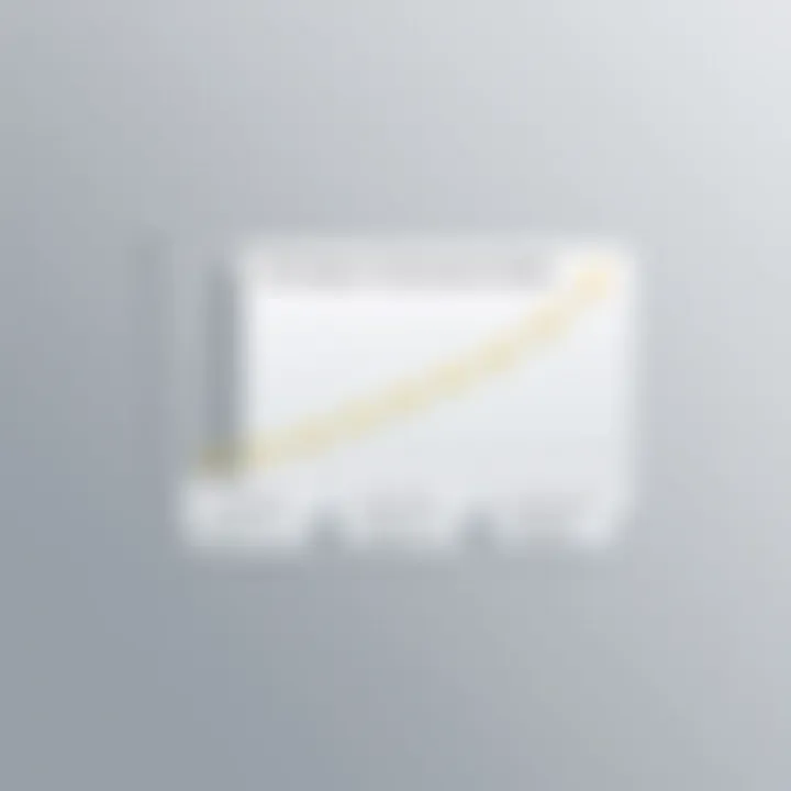 Advantages of Subscription Models Graph illustrating the benefits of subscription models