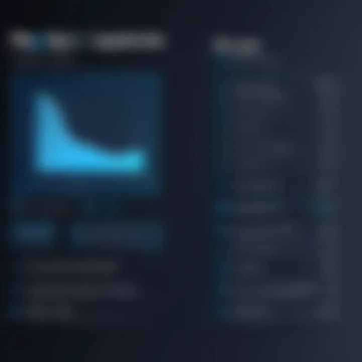 Graph showing pricing structure of Plastiq and PaySimple