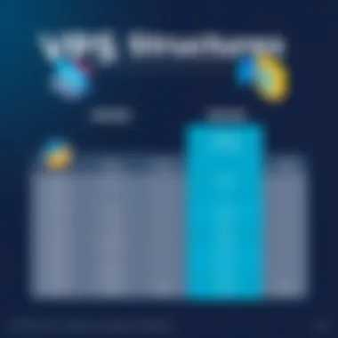 Pricing Structures for VPS Solutions Comparison chart highlighting pricing structures of VPS options