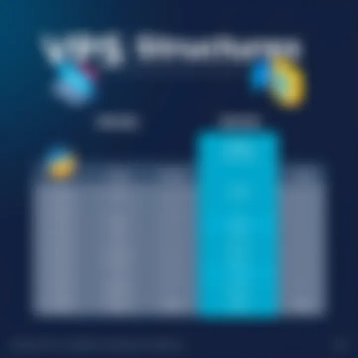 Pricing Structures for VPS Solutions Comparison chart highlighting pricing structures of VPS options