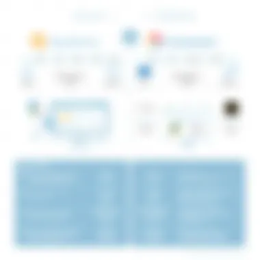 Comparison Chart of Qualtrics and Competitors