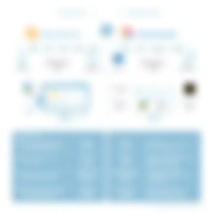 Comparison Chart of Qualtrics and Competitors