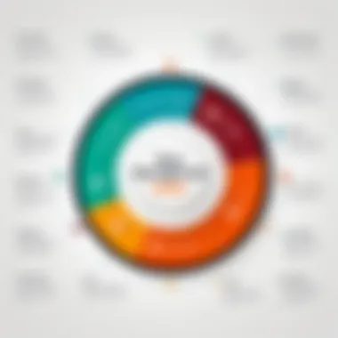 Advantages of Implementing Risk Management Graph illustrating the benefits of effective risk management