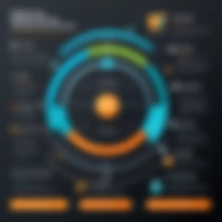 Infographic depicting customer journey optimization through Sitefinity tools