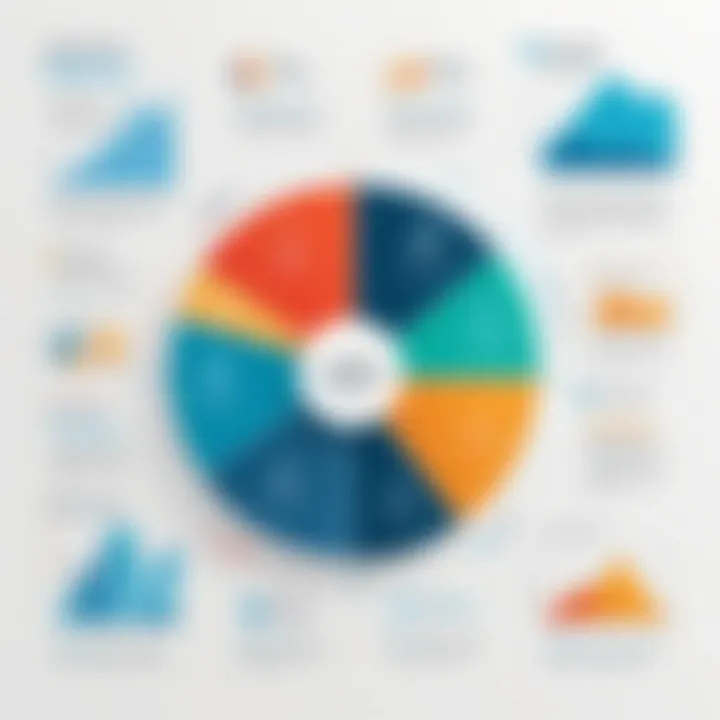 Graph depicting data-driven insights for software choices