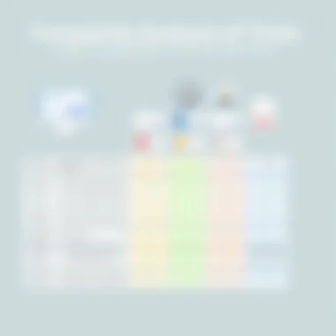 Comparison chart of social media management tools