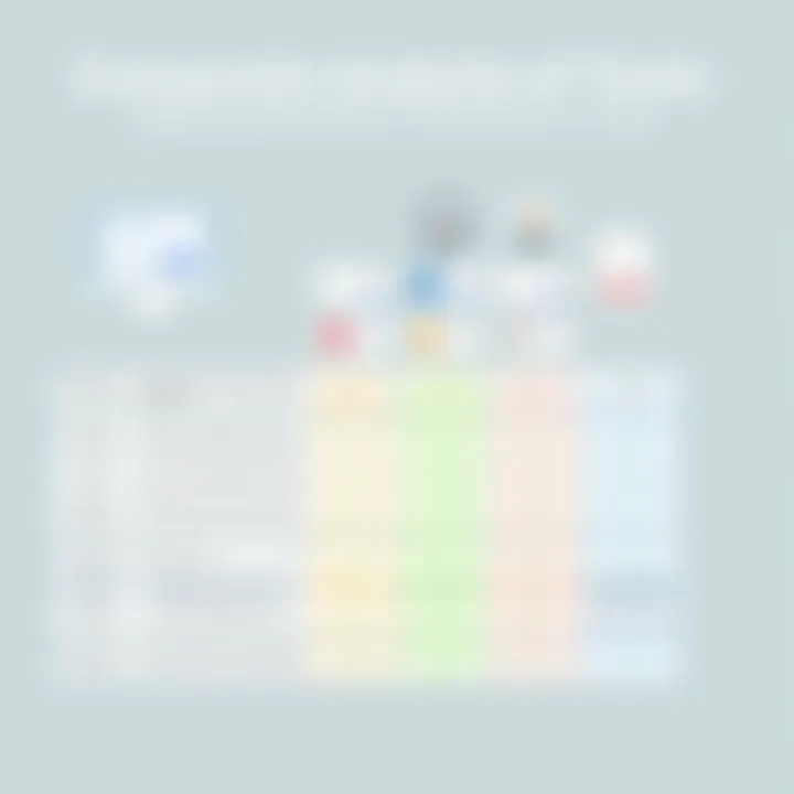 Comparison chart of social media management tools