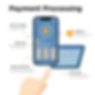 Illustration demonstrating payment processing benefits