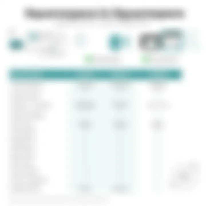 Features comparison of Squarespace plans