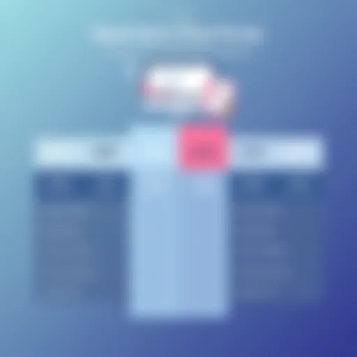 Squarespace pricing overview chart