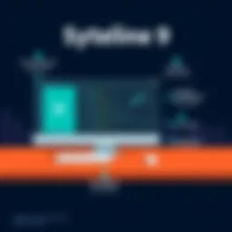 Overview of Syteline 9 interface highlighting key features